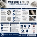 Amianto e silice: Australia Meridionale rafforza la prevenzione